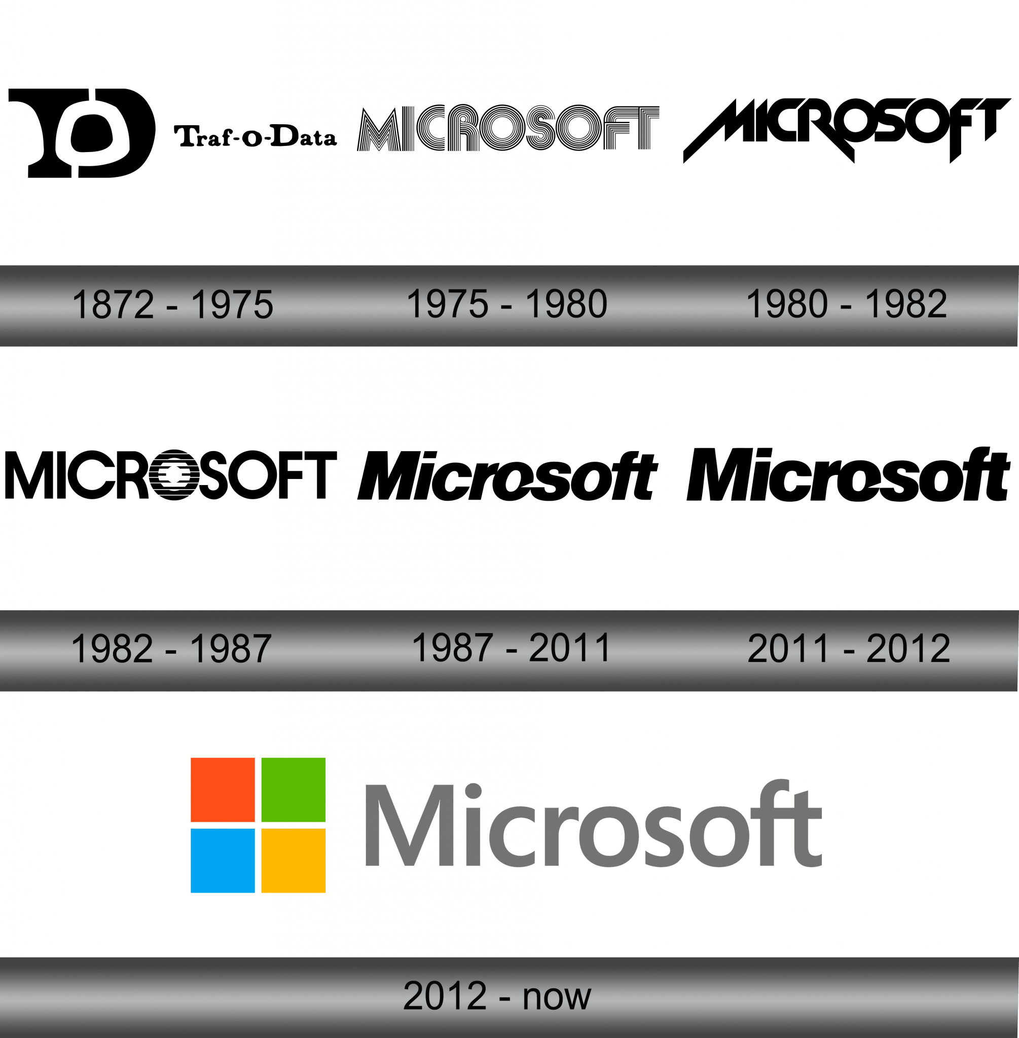 Microsoft Logo and symbol, meaning, history, sign.