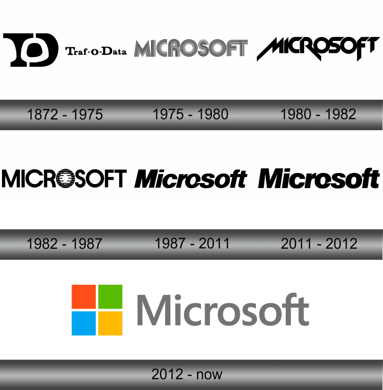 Microsoft Logo and symbol, meaning, history, sign.