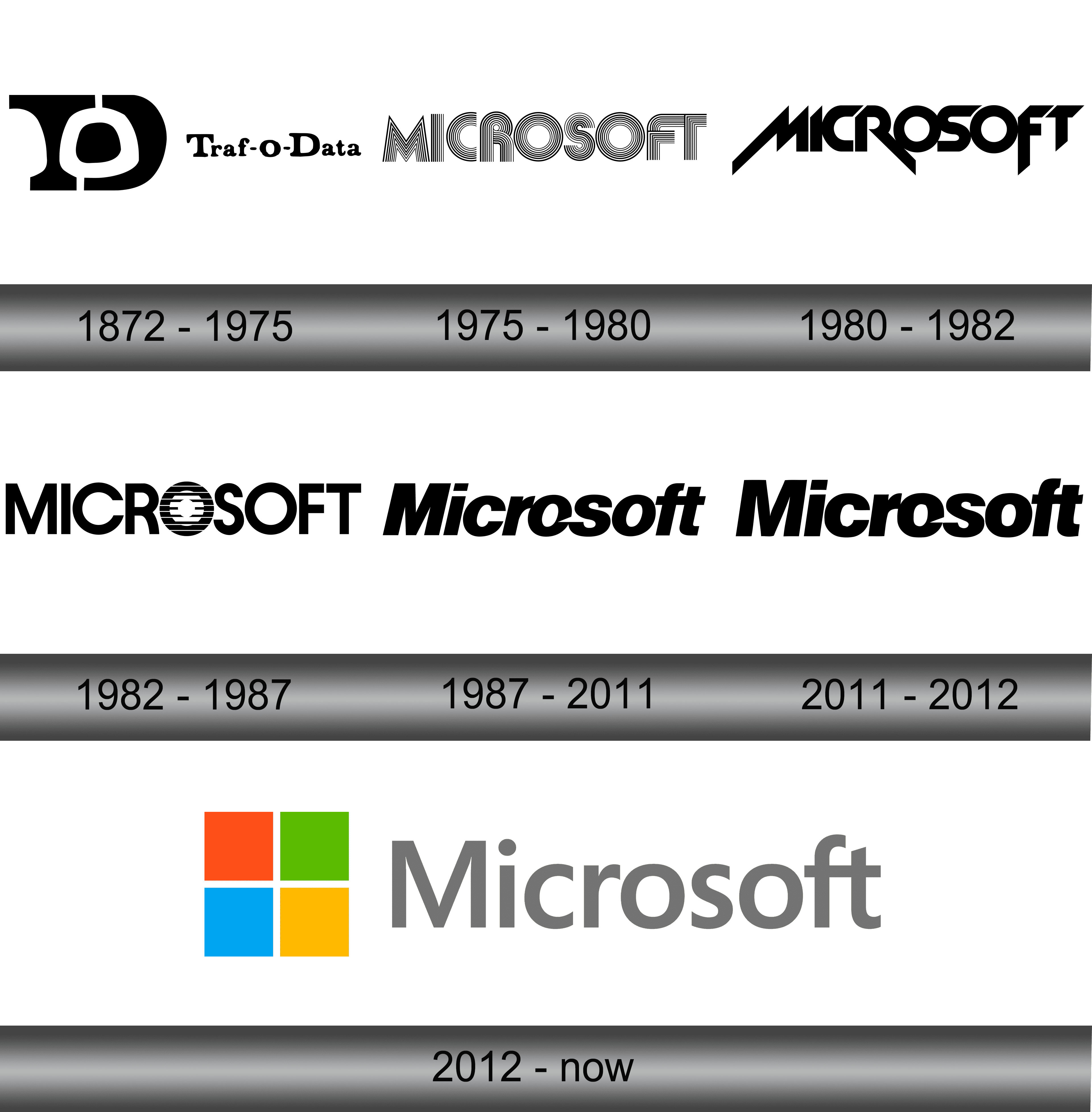 Microsoft XBOX Logo PNG Transparent & SVG Vector - Freebie Supply