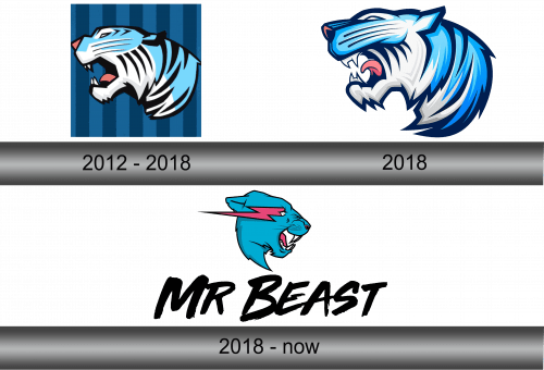 MrBeast Logo History