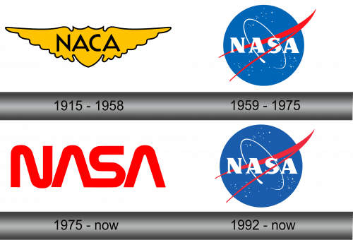 NASA Logo History