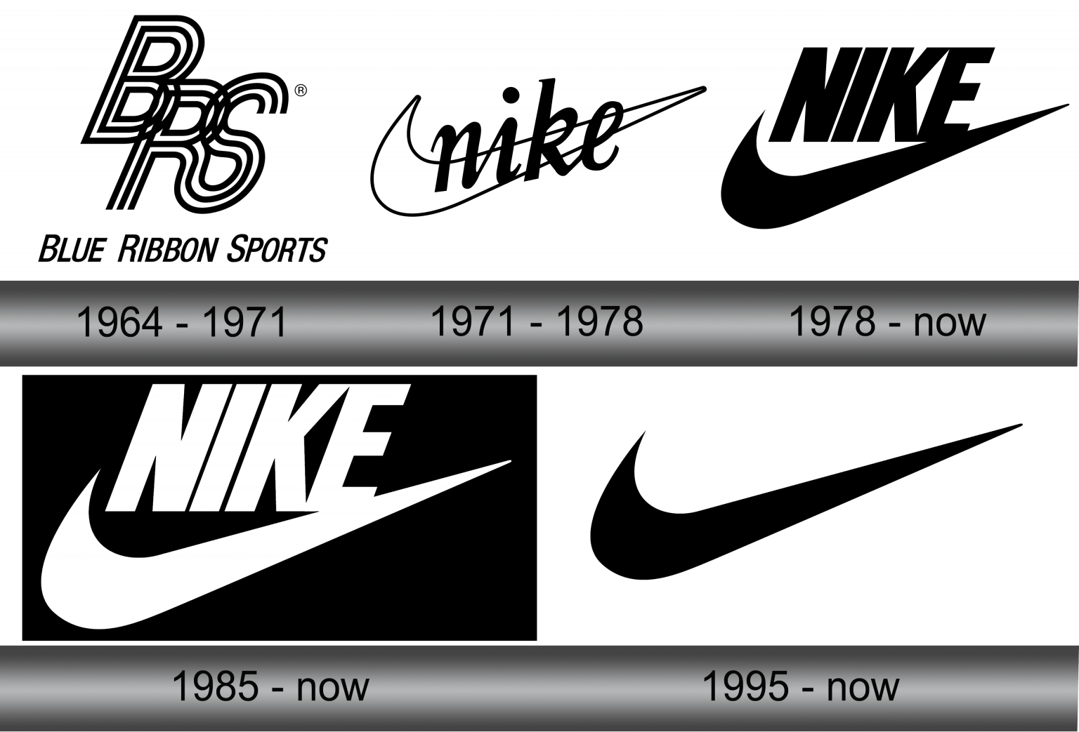 Nike Logo and symbol, meaning, history, sign.