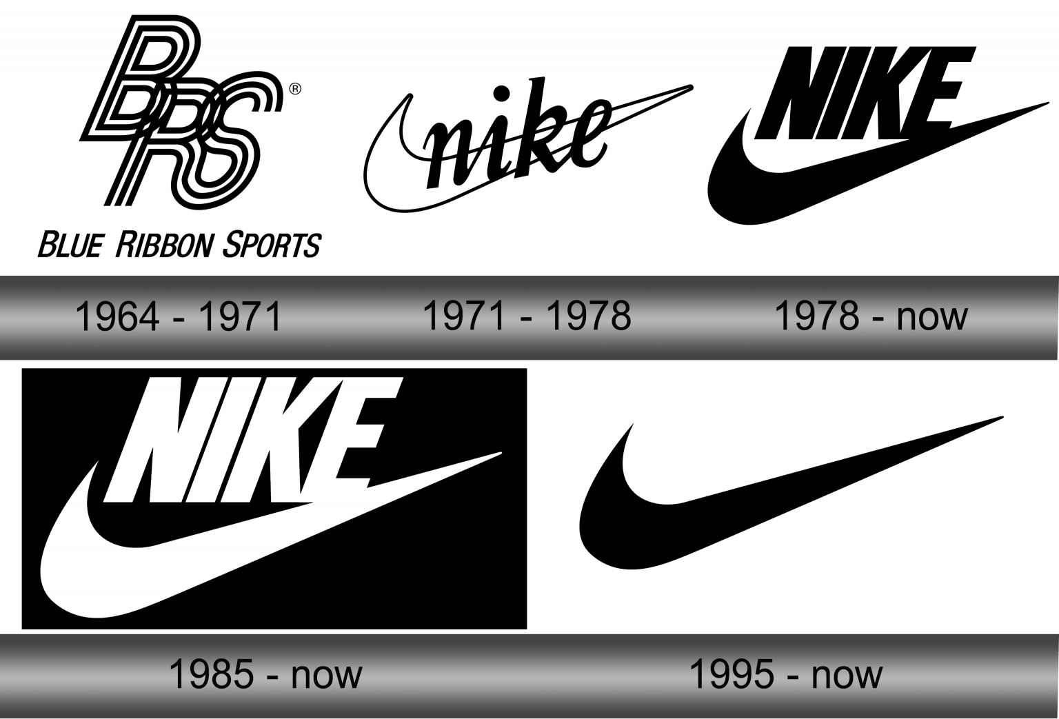 Origen Del Logotipo De Nike Imagesee