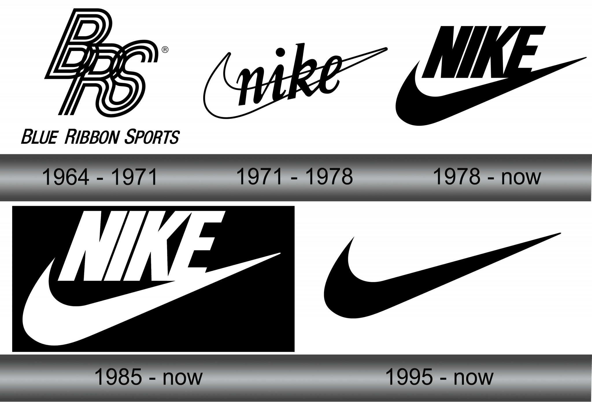 Nike Logo and symbol, meaning, history, sign.