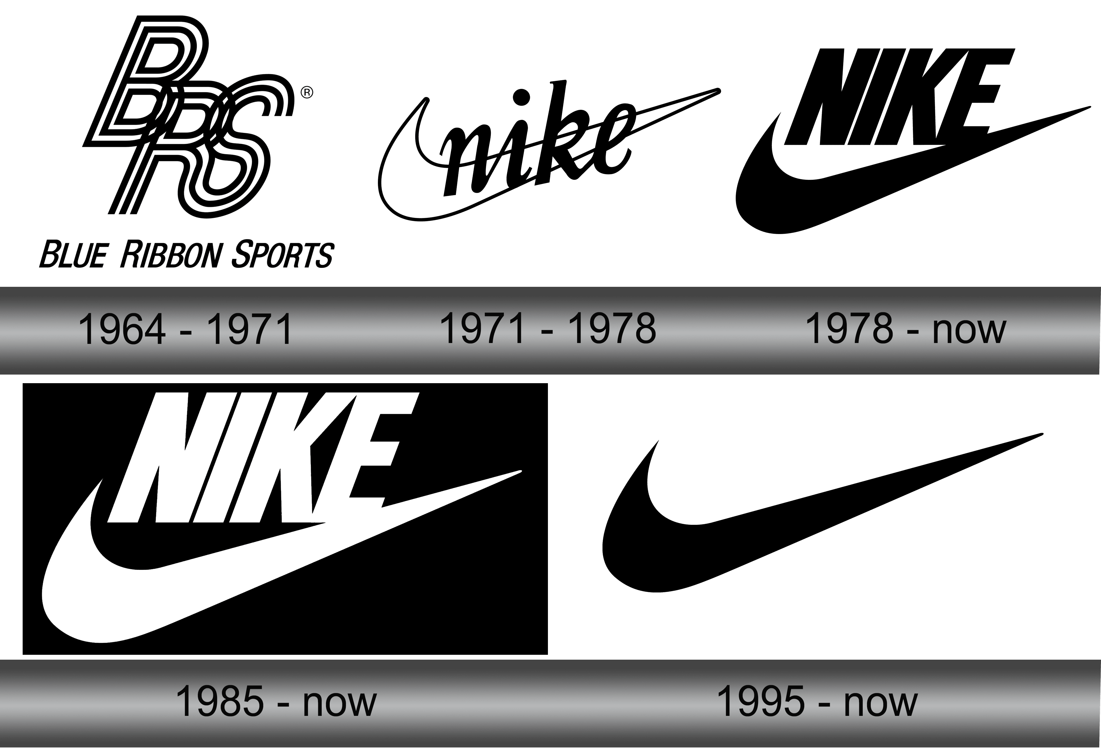 Vigilancia oración Torbellino Nike Logo and symbol, meaning, history, sign.