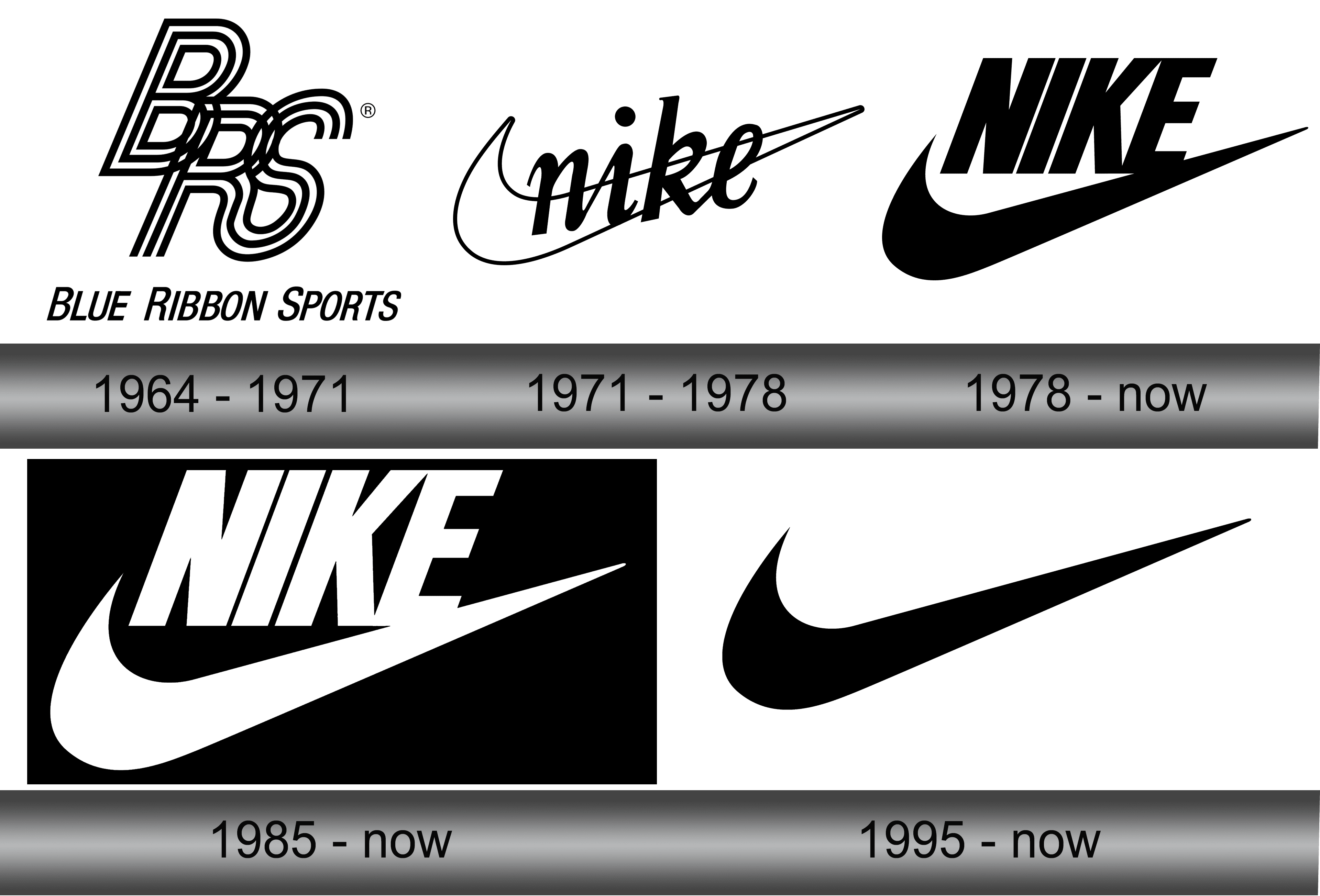 Nike Logo and symbol, meaning, history, PNG, brand