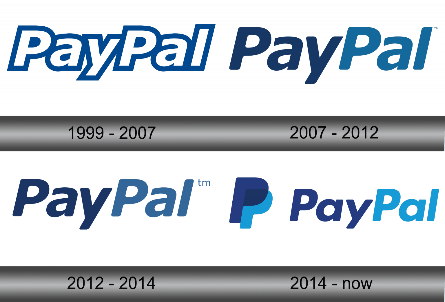 paypal logo history