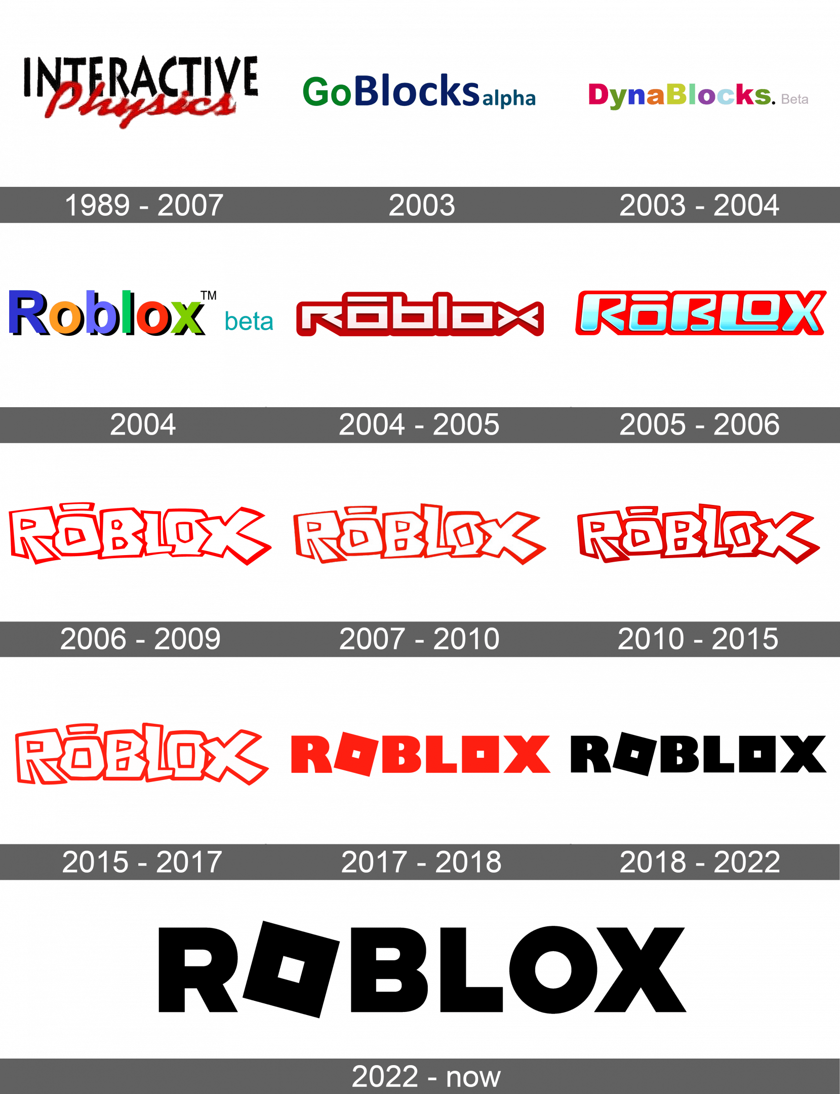 Roblox R Logo History