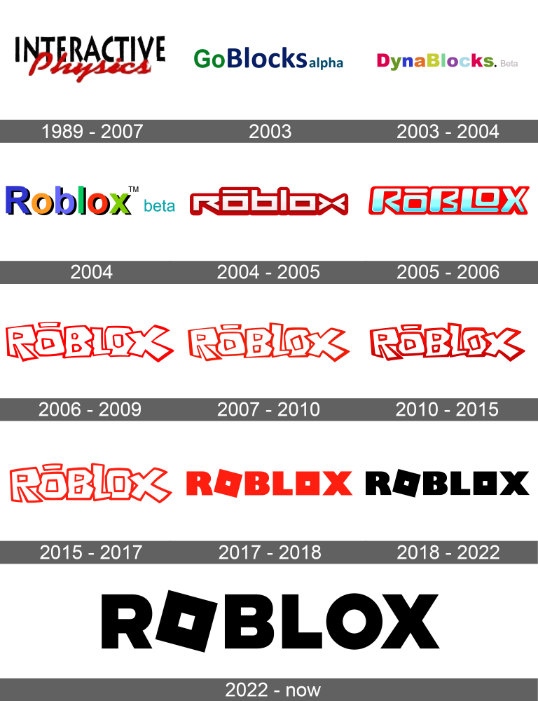 Roblox Logo History