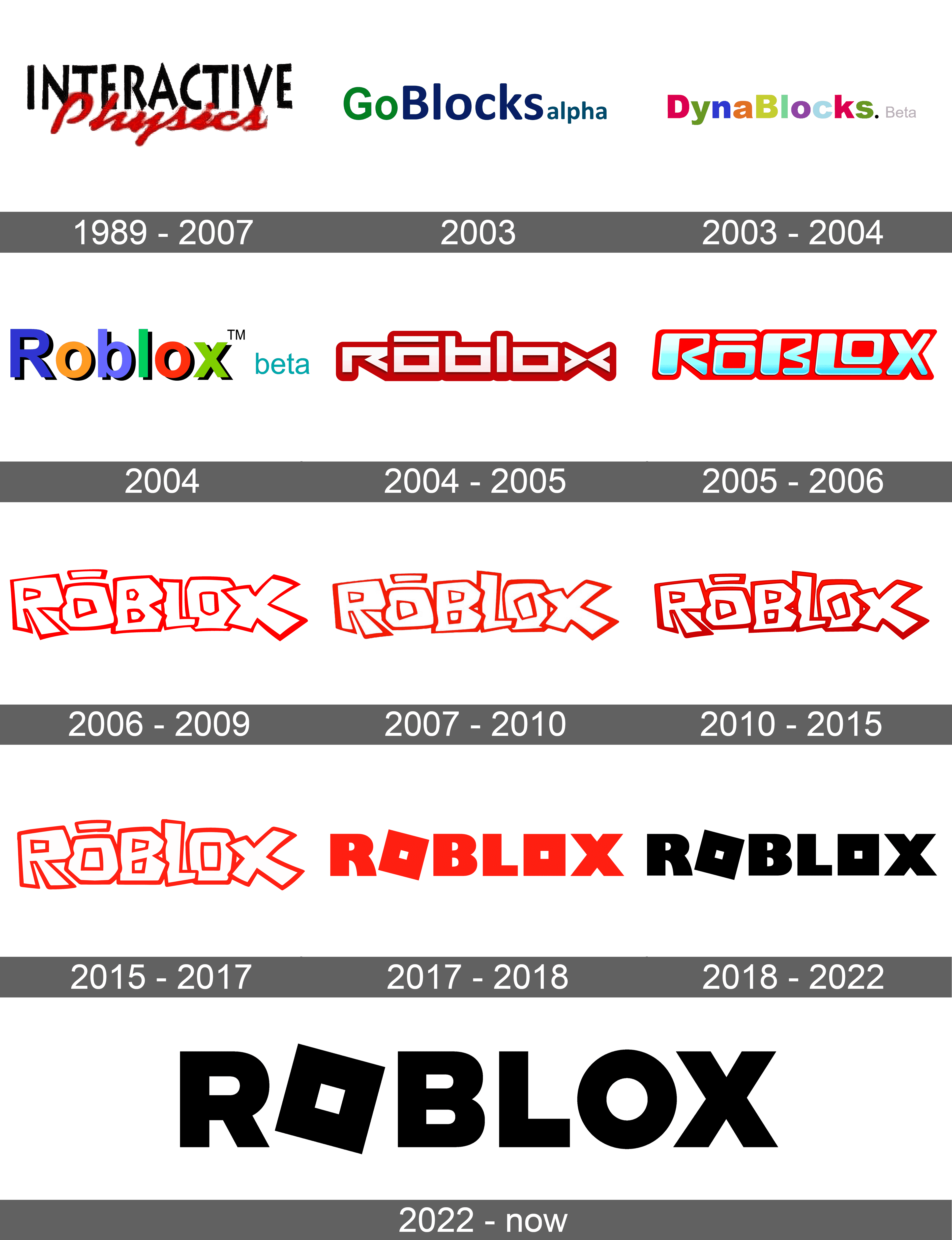 9999999999 Robux  Roblox, Gaming logos, Logos