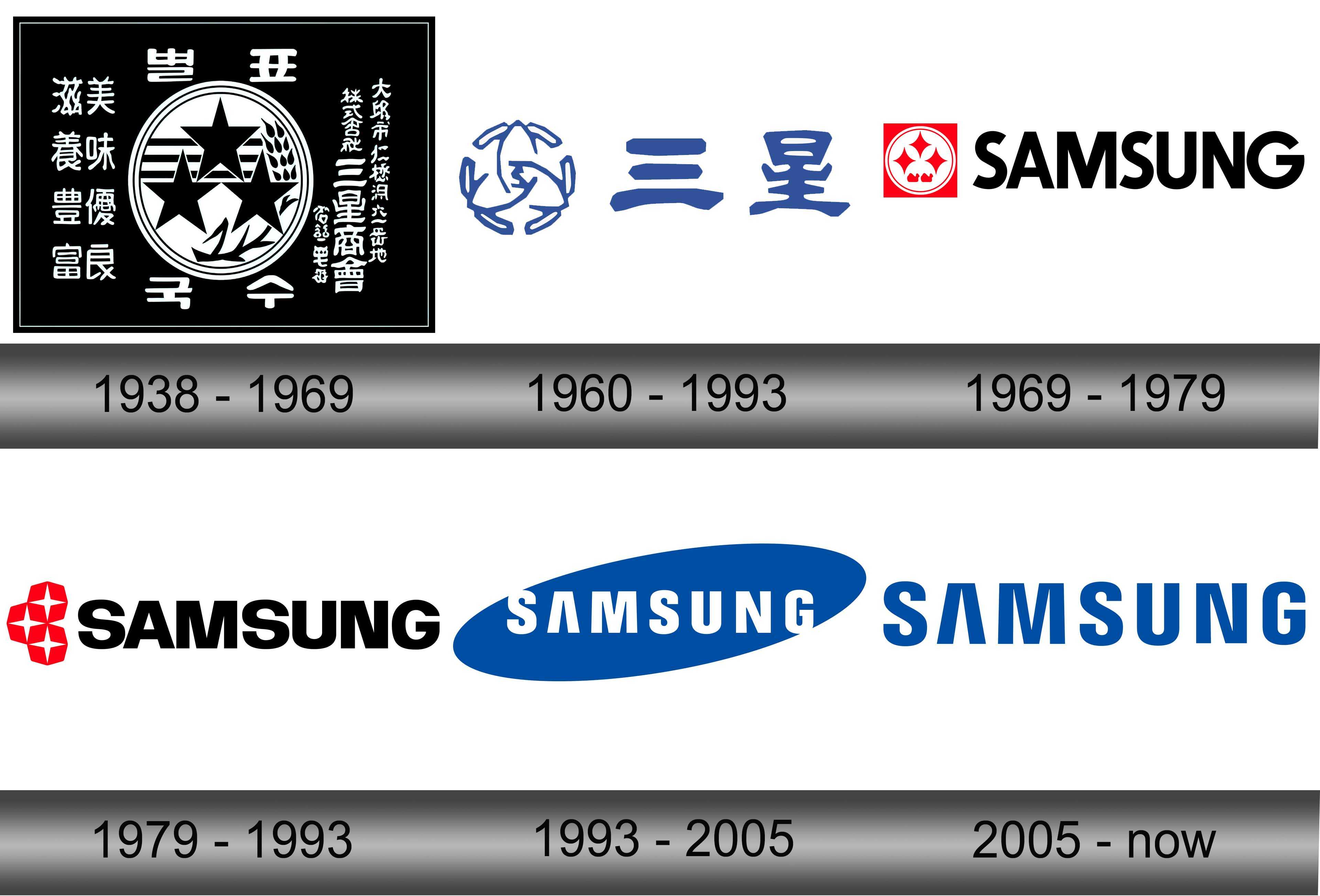 Samsung Logo Samsung Symbol Meaning History And Evolution