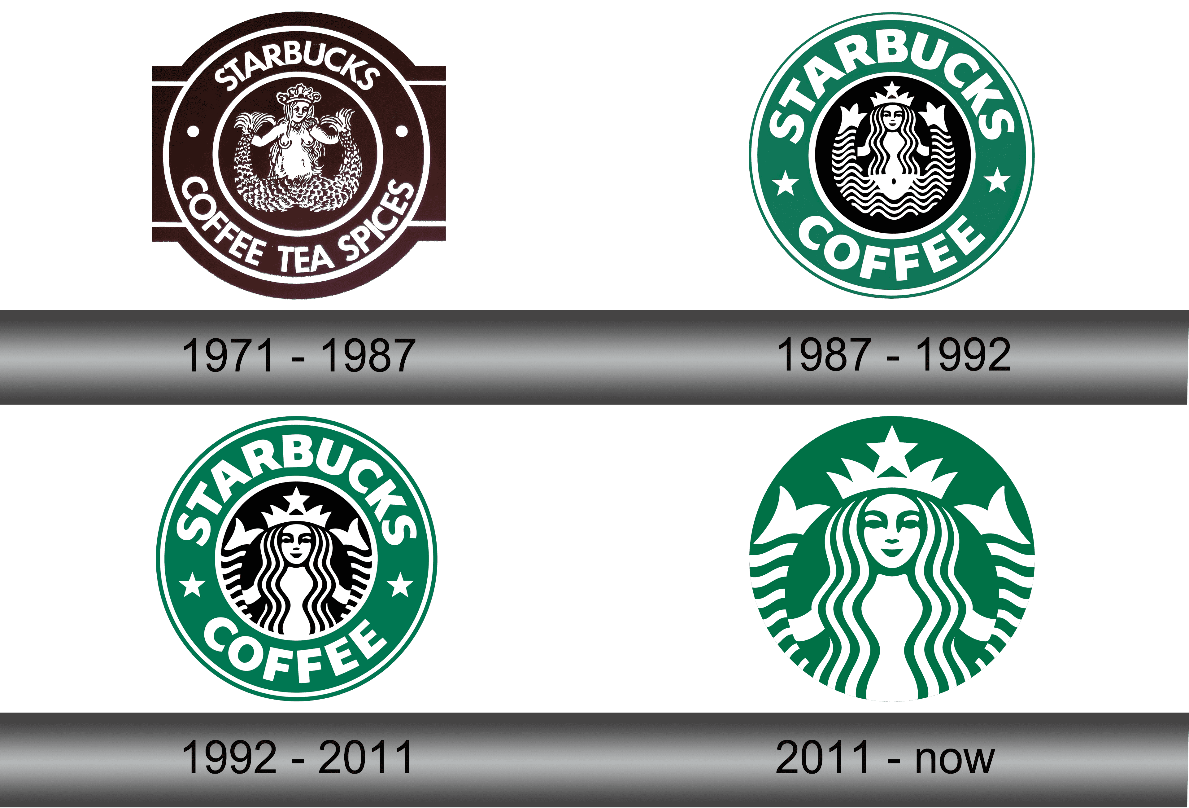 what does the starbucks logo mean
