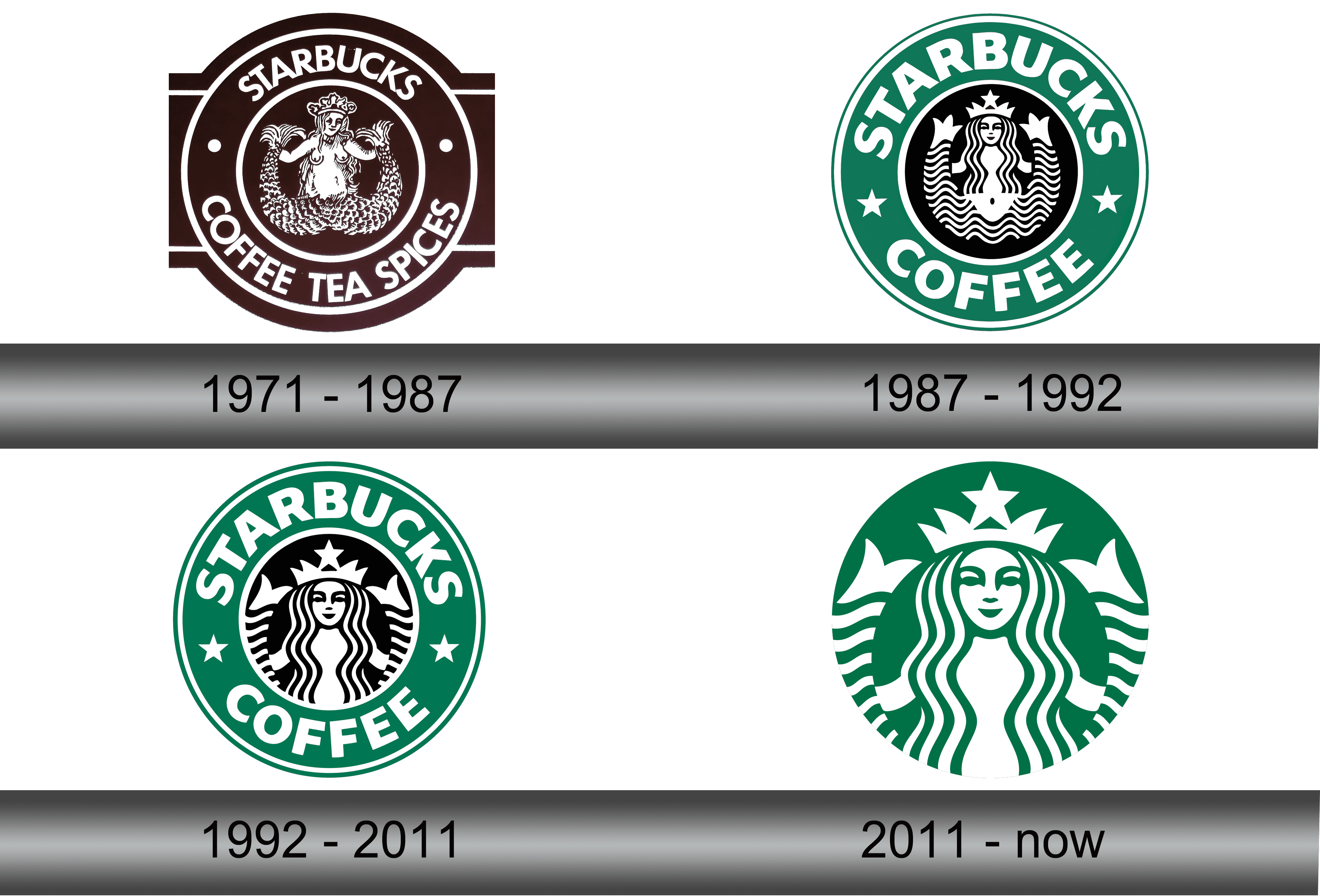 Starbucks Logo -LogoLook – logo PNG, SVG free download