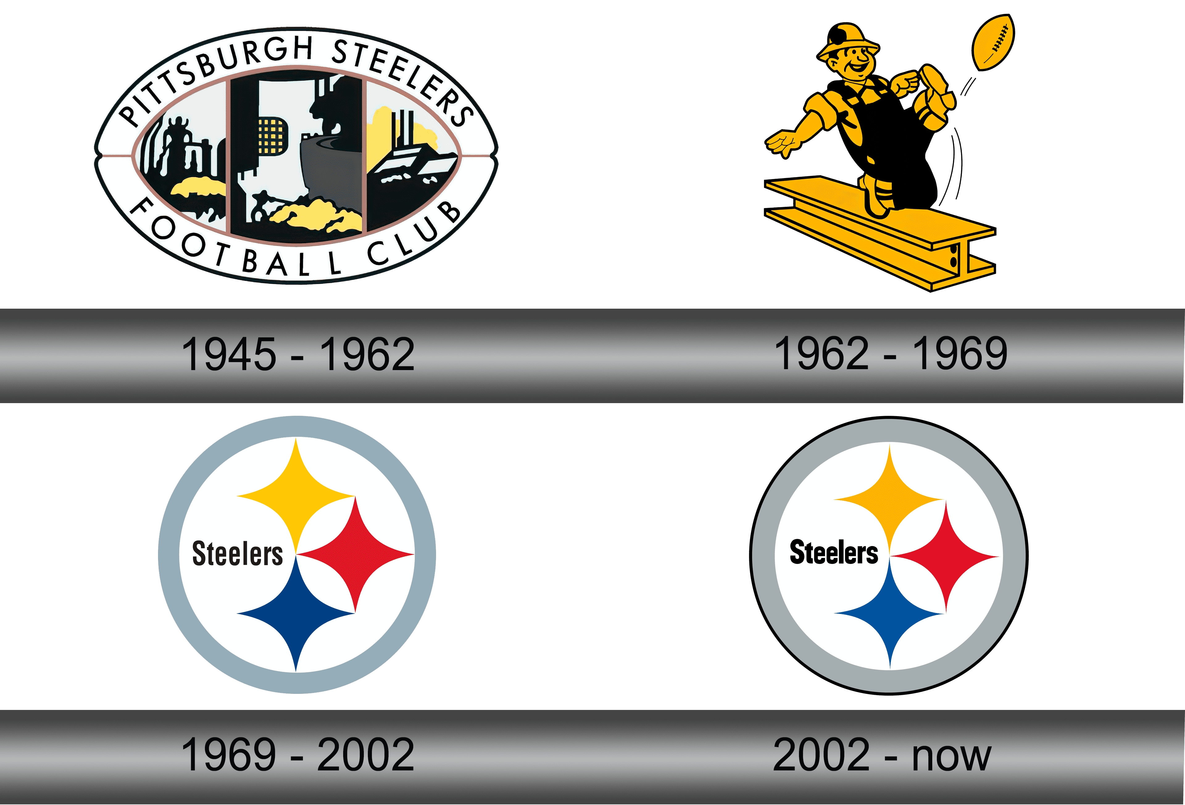 Steelers Logo and symbol, meaning, history, sign.