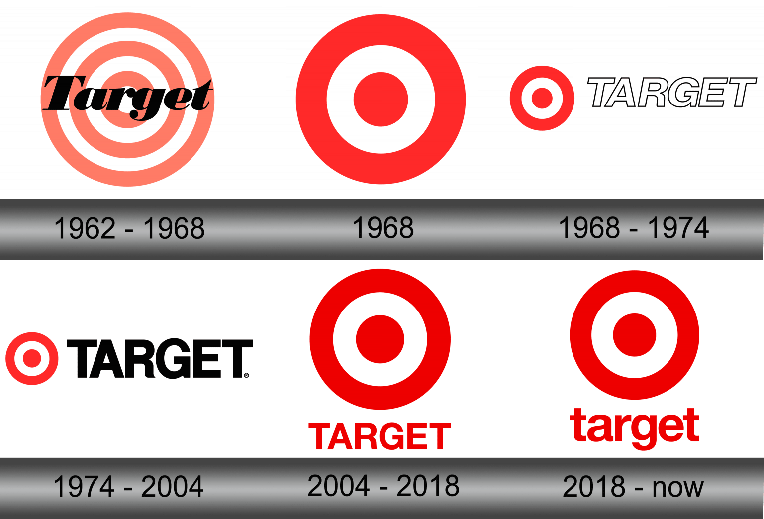 Target Logo Target Symbol Meaning History And Evolution - Riset