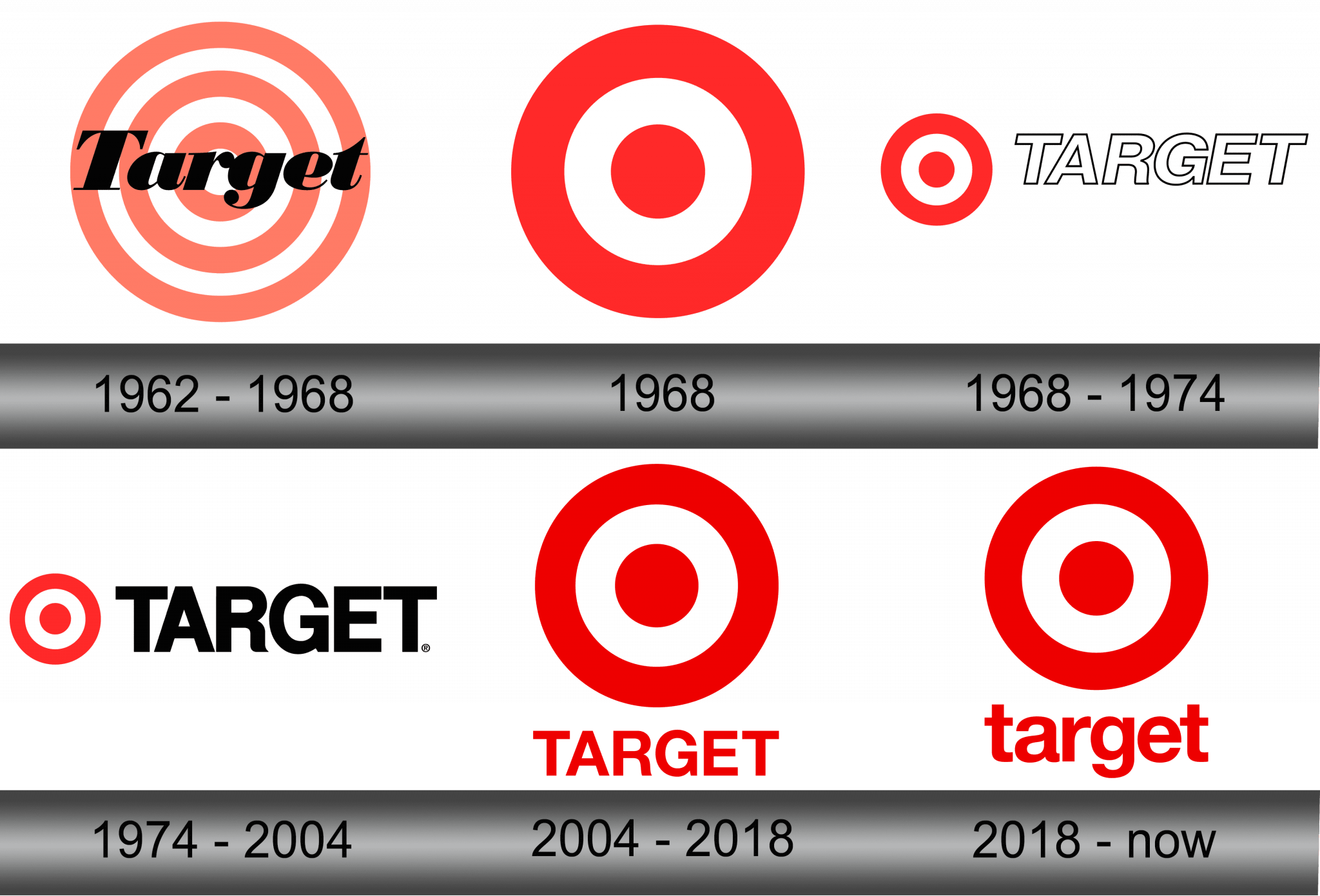 Target Logo and symbol, meaning, history, sign.