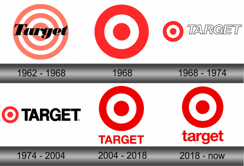 Target Logo and symbol, meaning, history, sign.