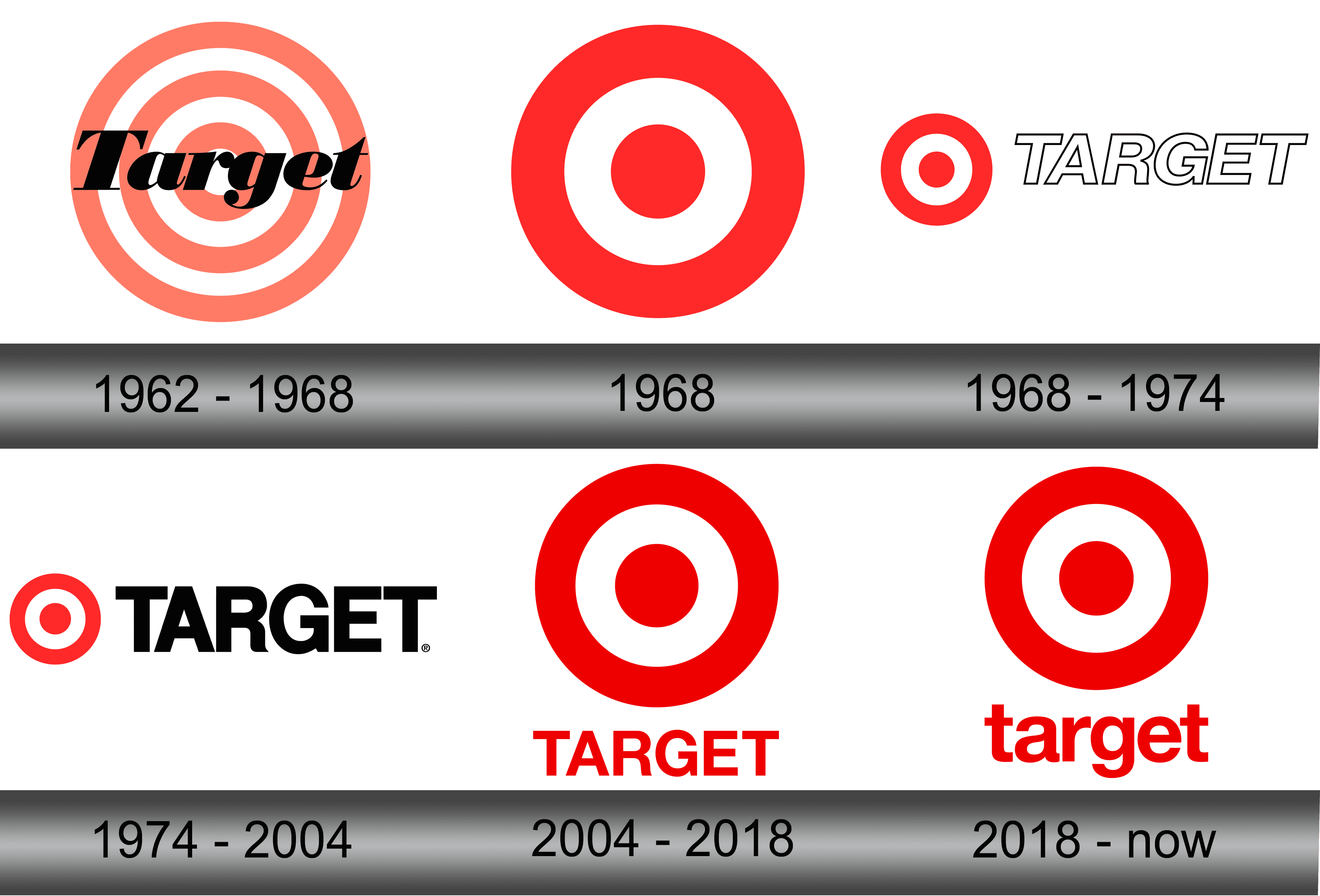 Target Symbol Meaning