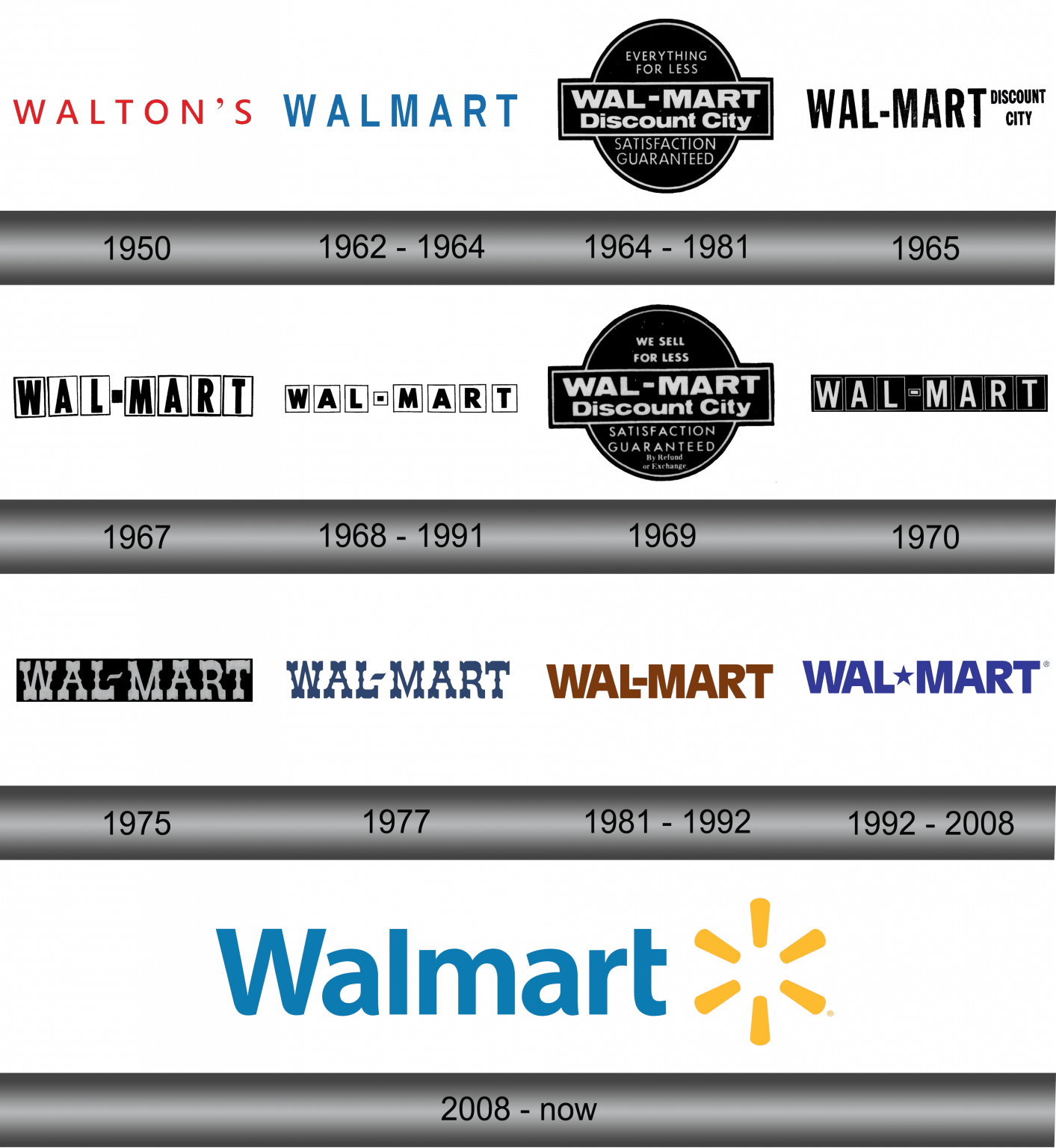 Walmart Logo and symbol, meaning, history, sign.