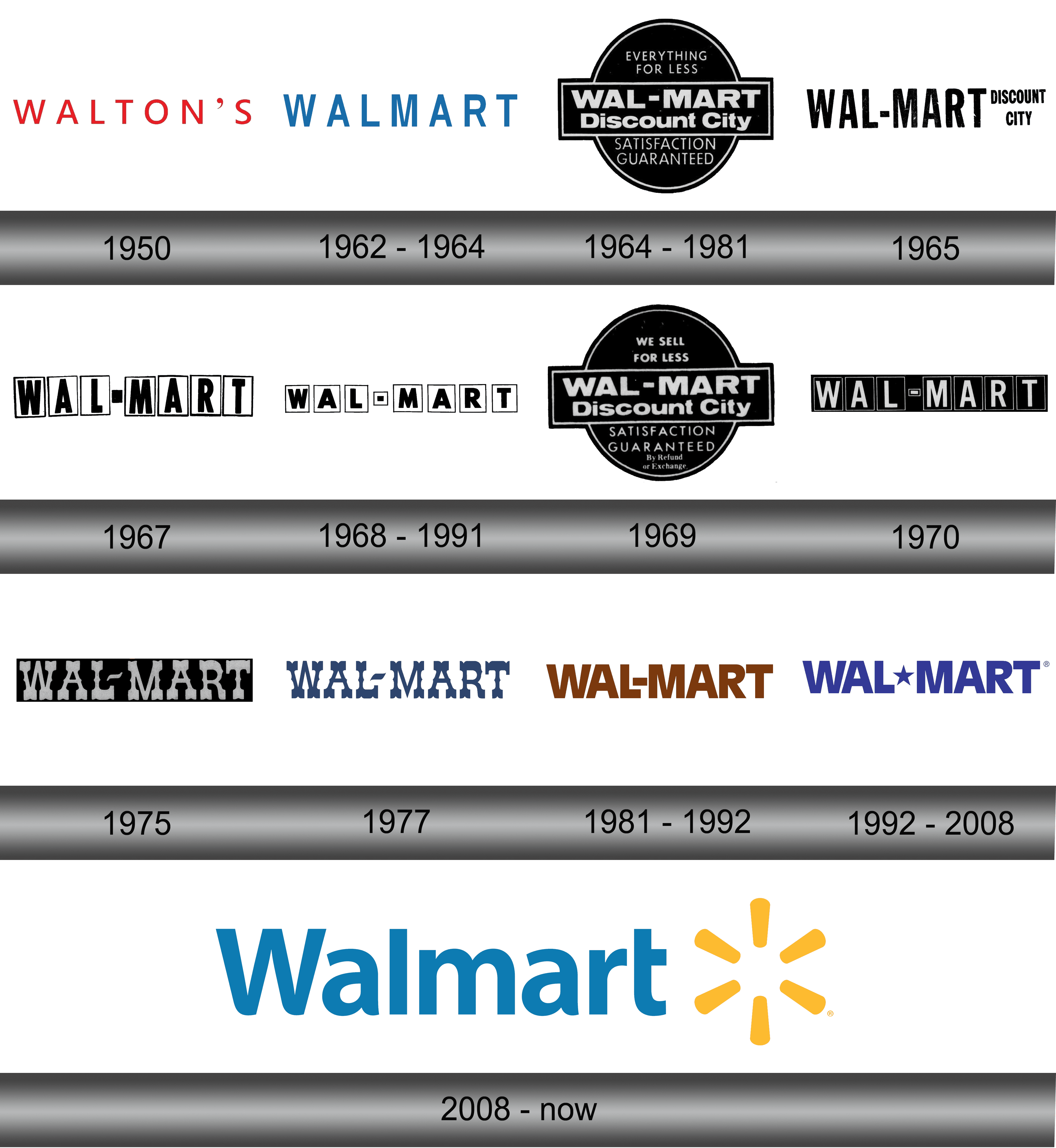 The History Evolution Meaning Behind The Walmart Logo - vrogue.co