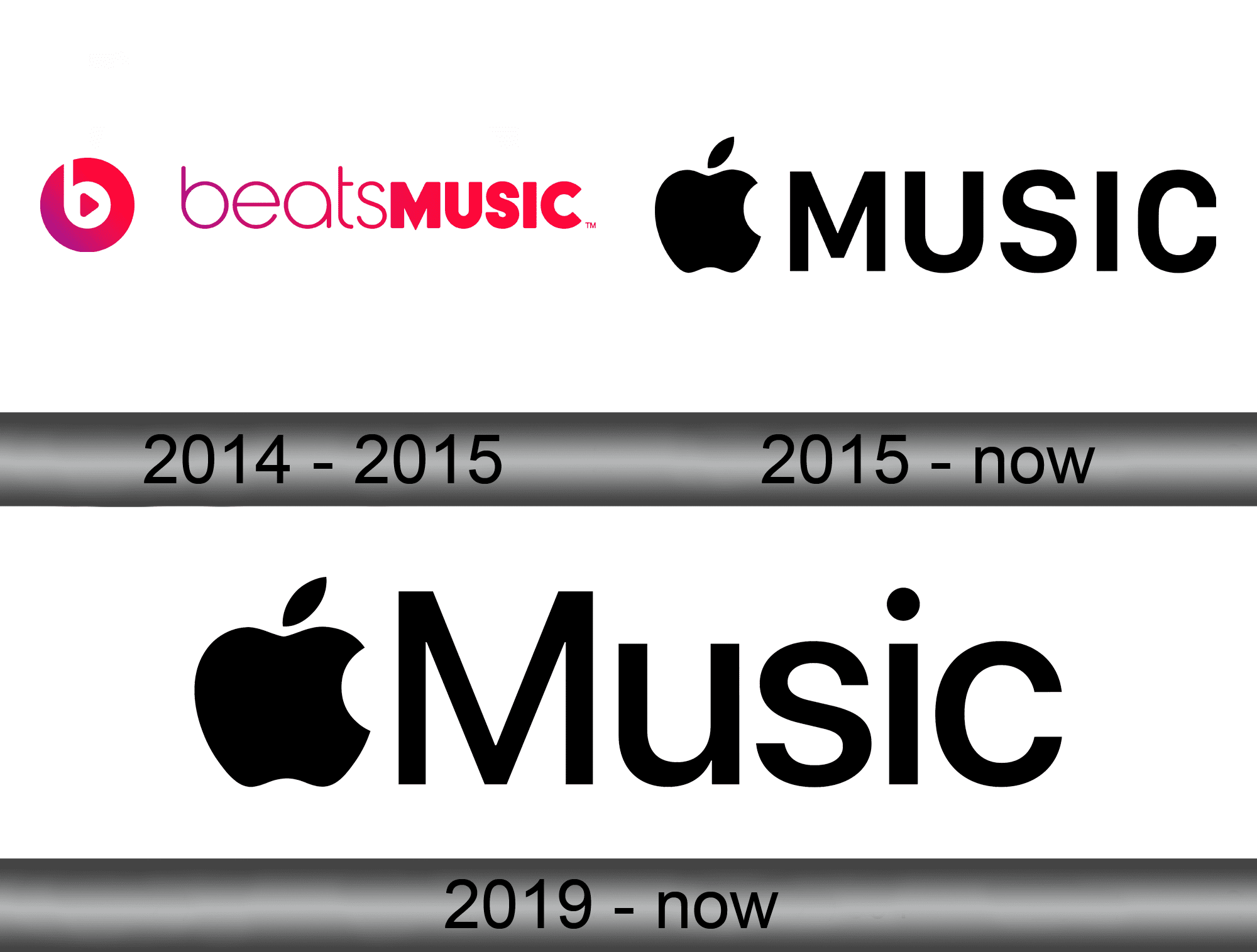 Apple Music – 2 Loud 2 Old Music