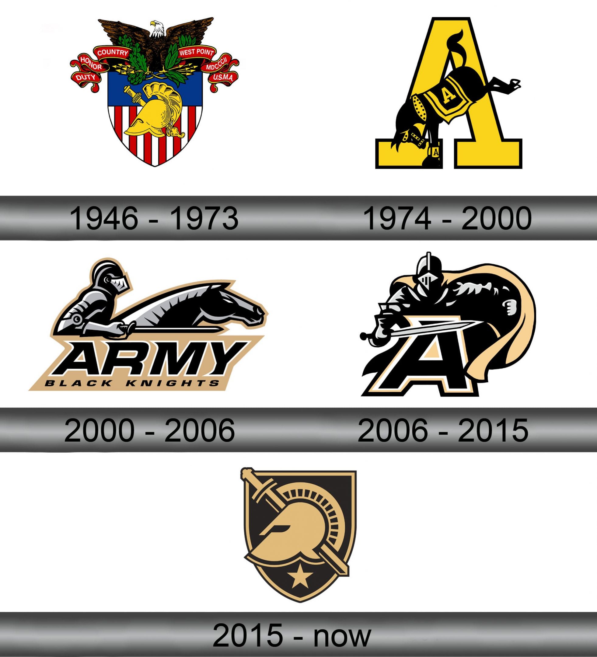 Army Black Knights Logo and symbol, meaning, history, sign.