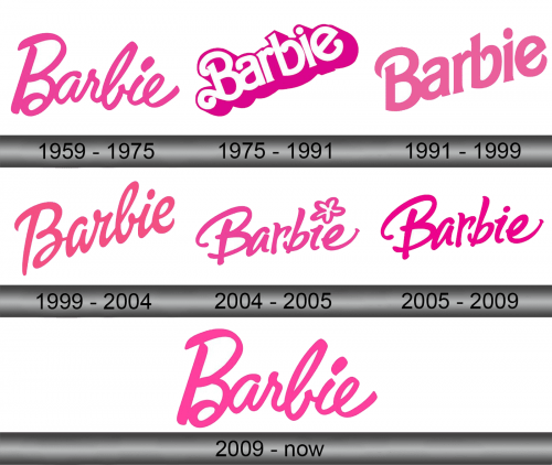 Barbie Logo history