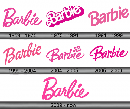 brand of barbie