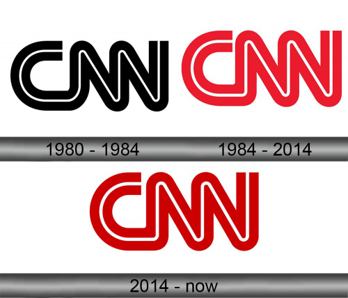 CNN Logo history
