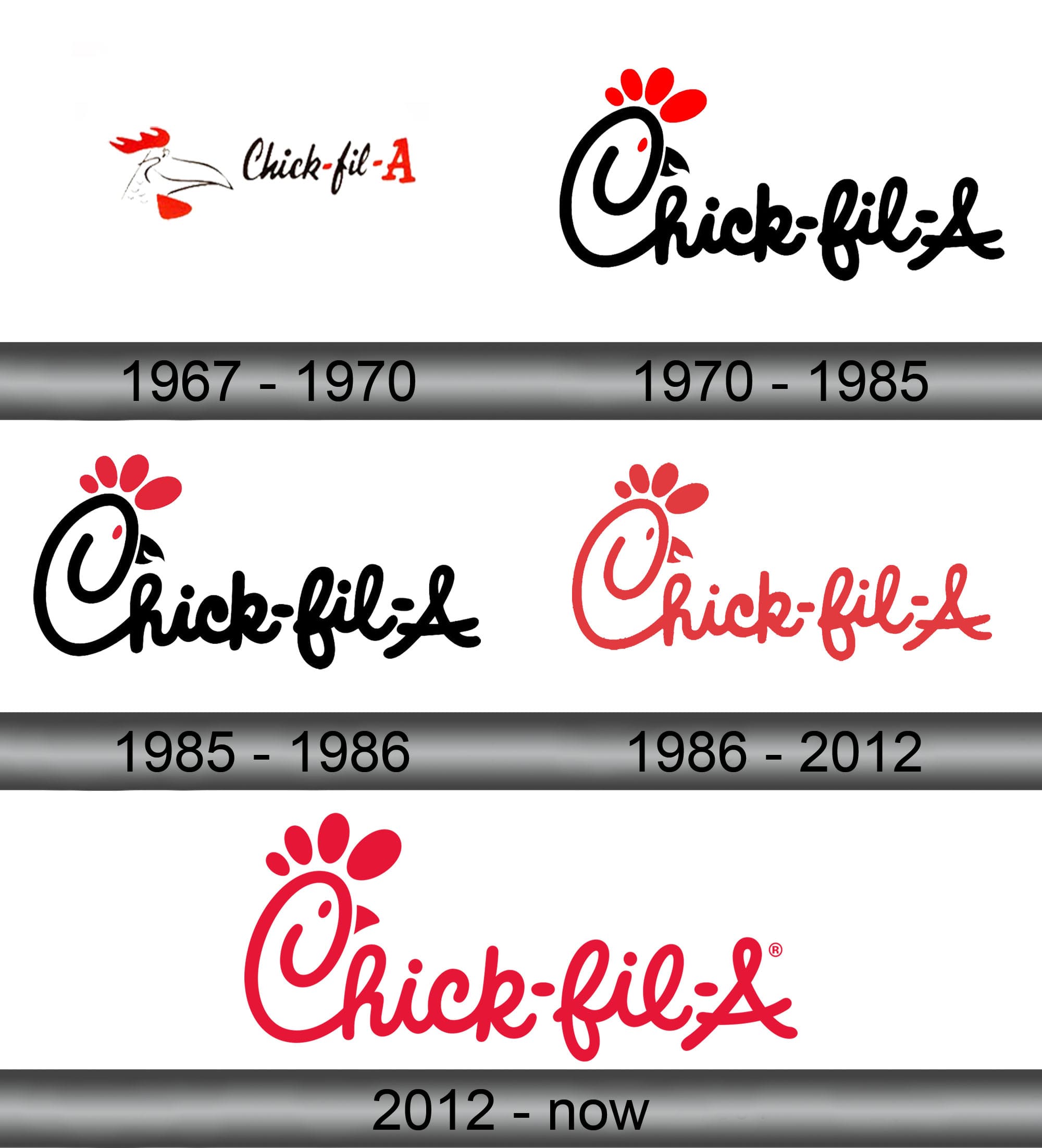 Chick-fil-A Logo and symbol, meaning, history, sign.