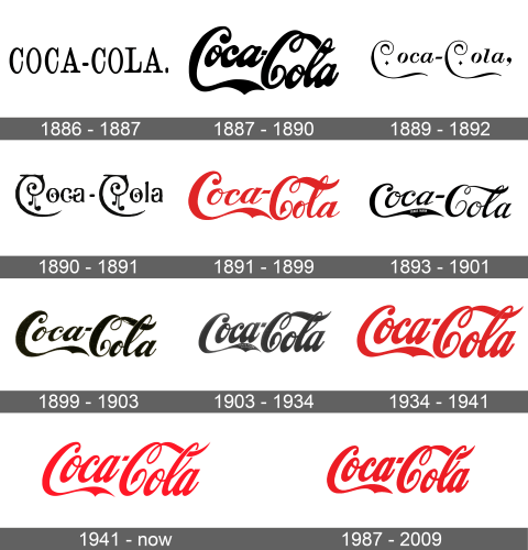 Coca-Cola Logo history