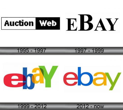 Ebay Logo history