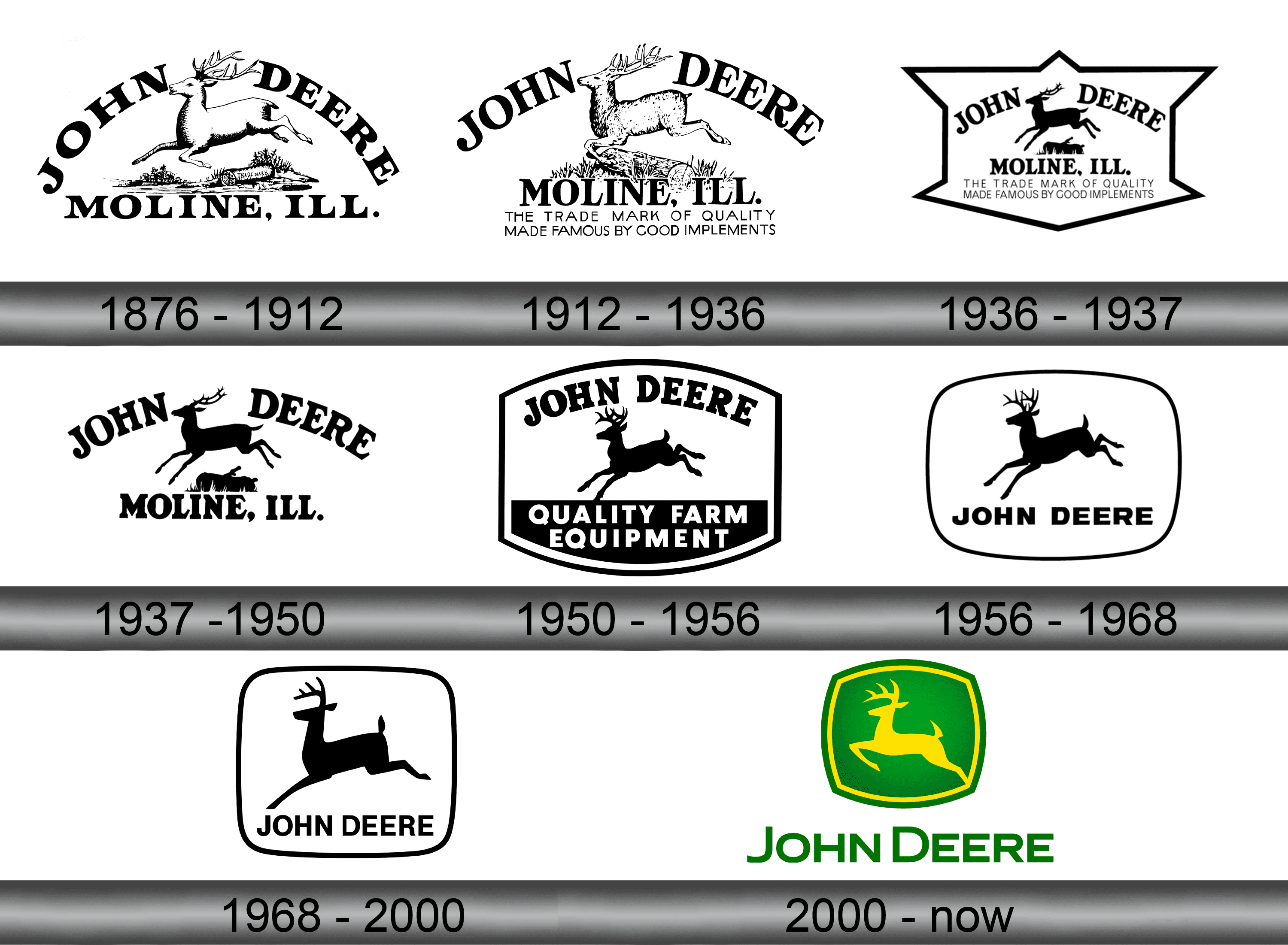 John Deere Logo and symbol, meaning, history, sign.
