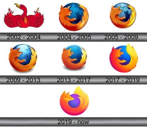Mozilla Firefox Logo history