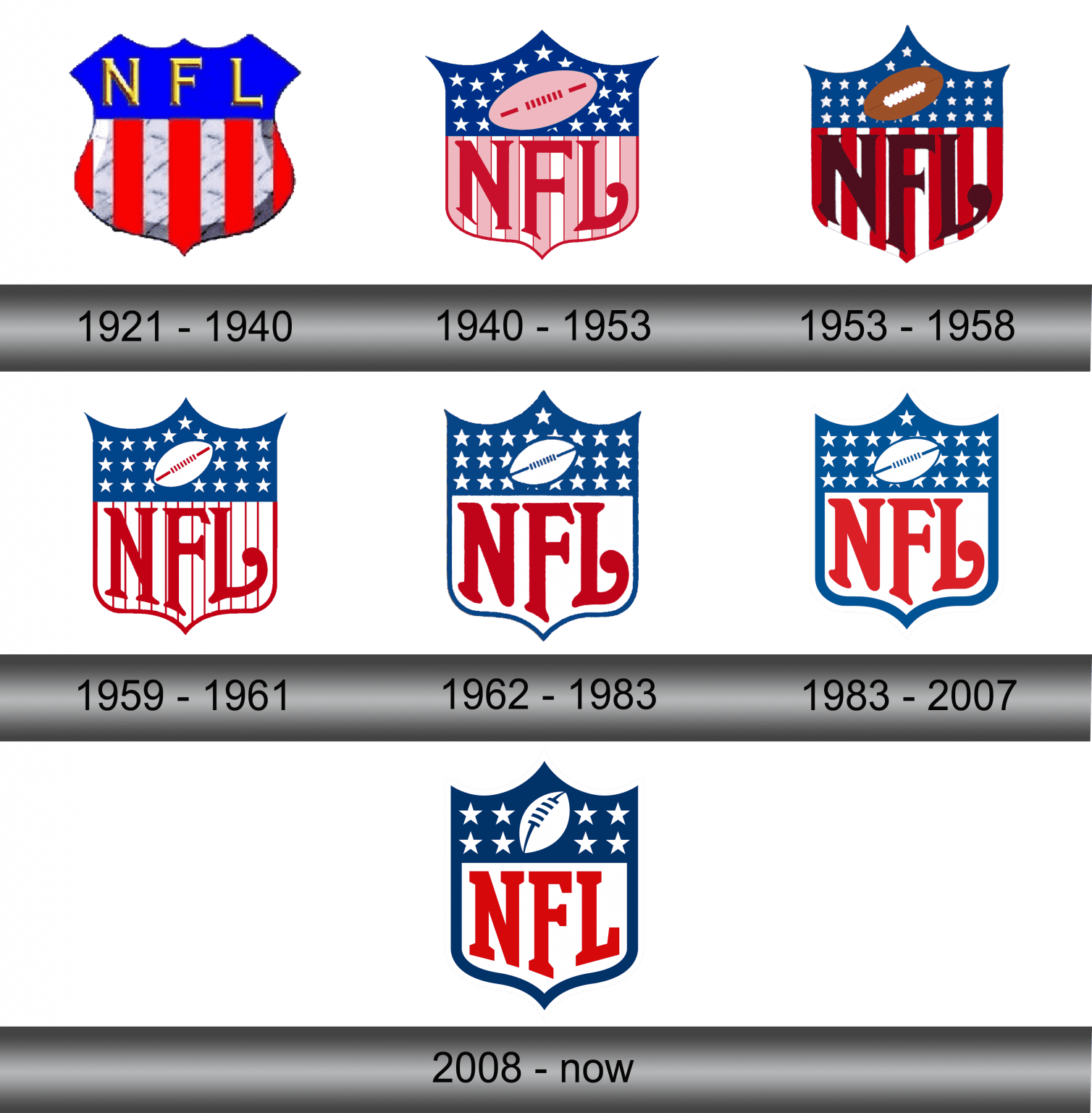 nfl-logo-and-symbol-meaning-history-sign