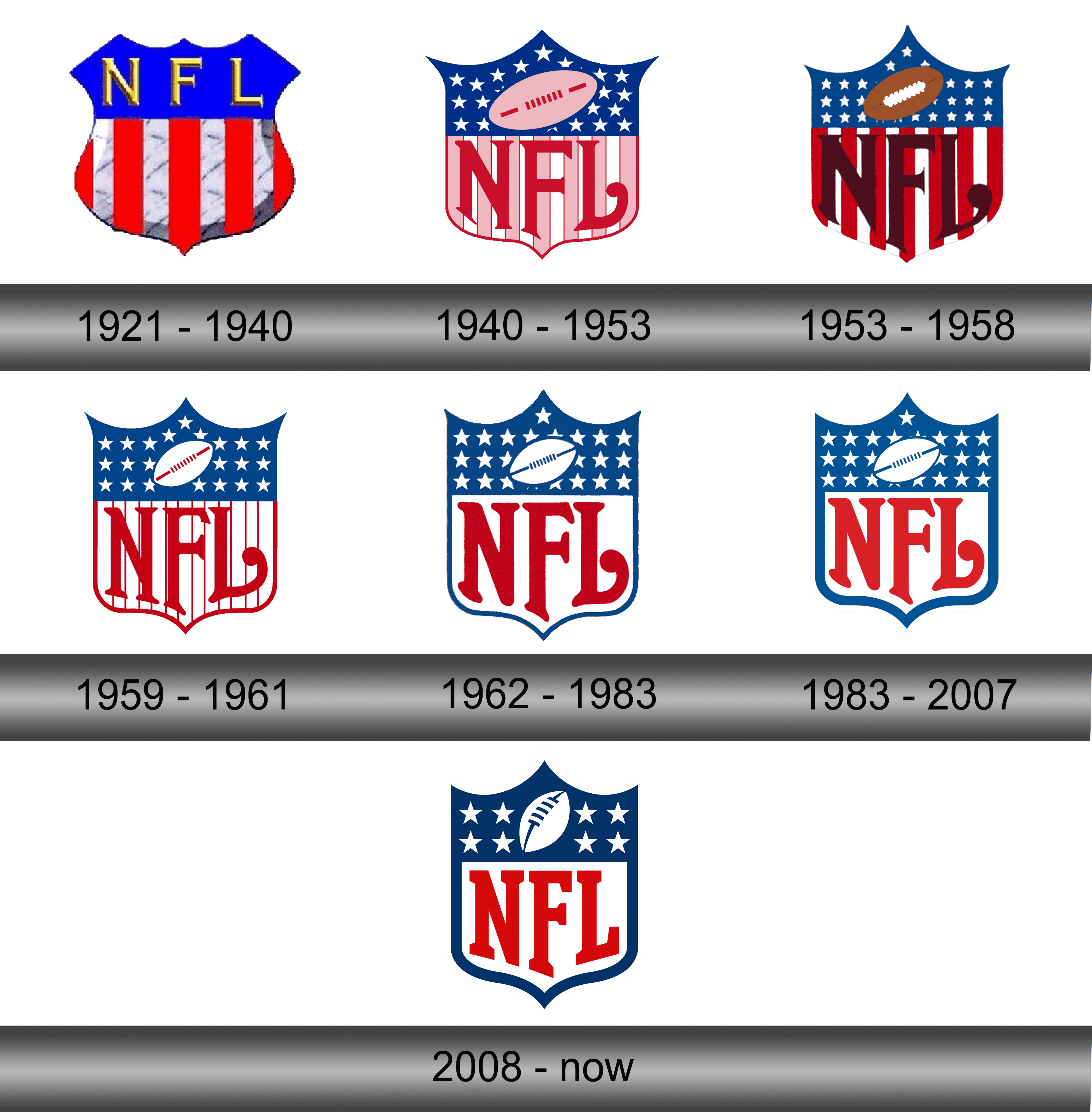 NFL Logo and symbol, meaning, history, sign.