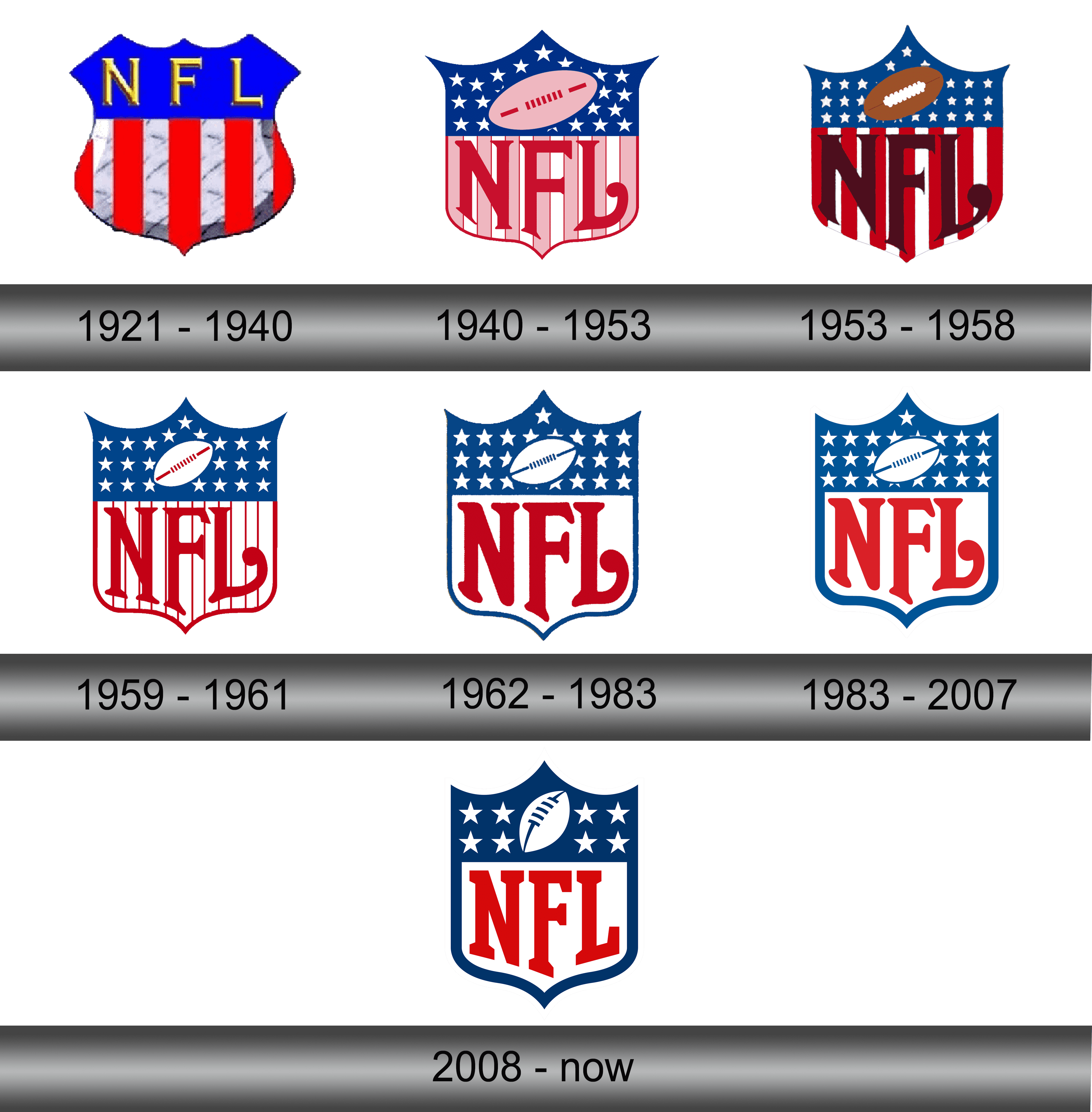 NFL Logo (National Football League) and symbol, meaning, history