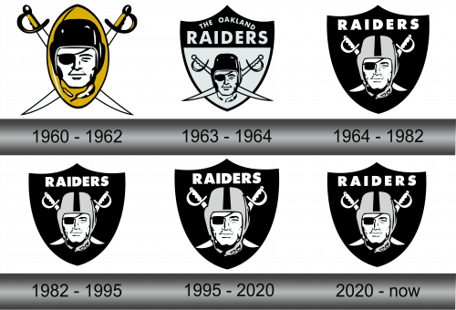 Oakland Raiders Logo History