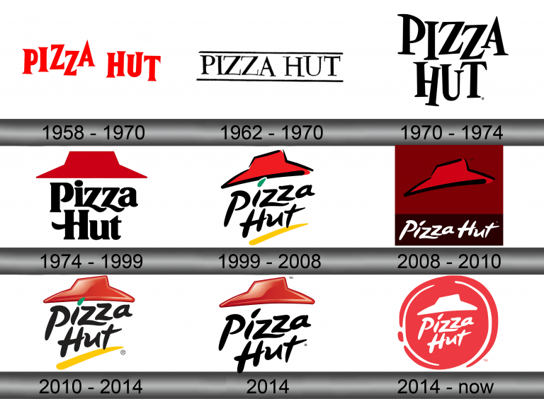 Pizza Hut Logo and symbol, meaning, history, sign.