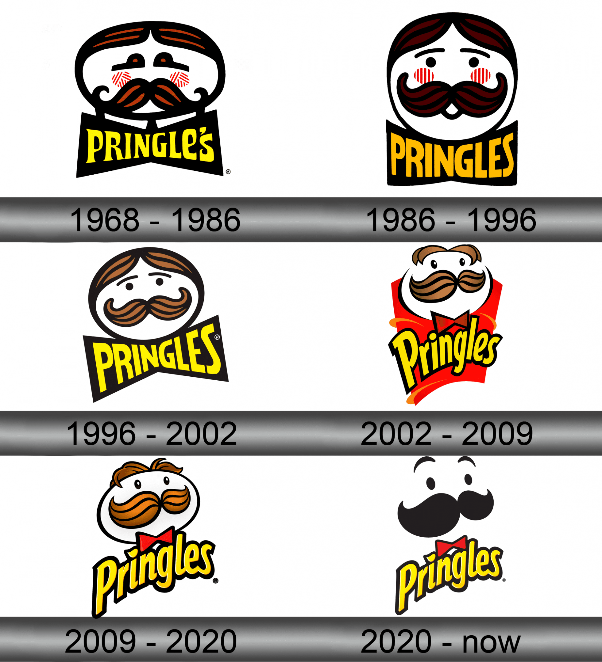 Pringles Logo and symbol, meaning, history, sign.