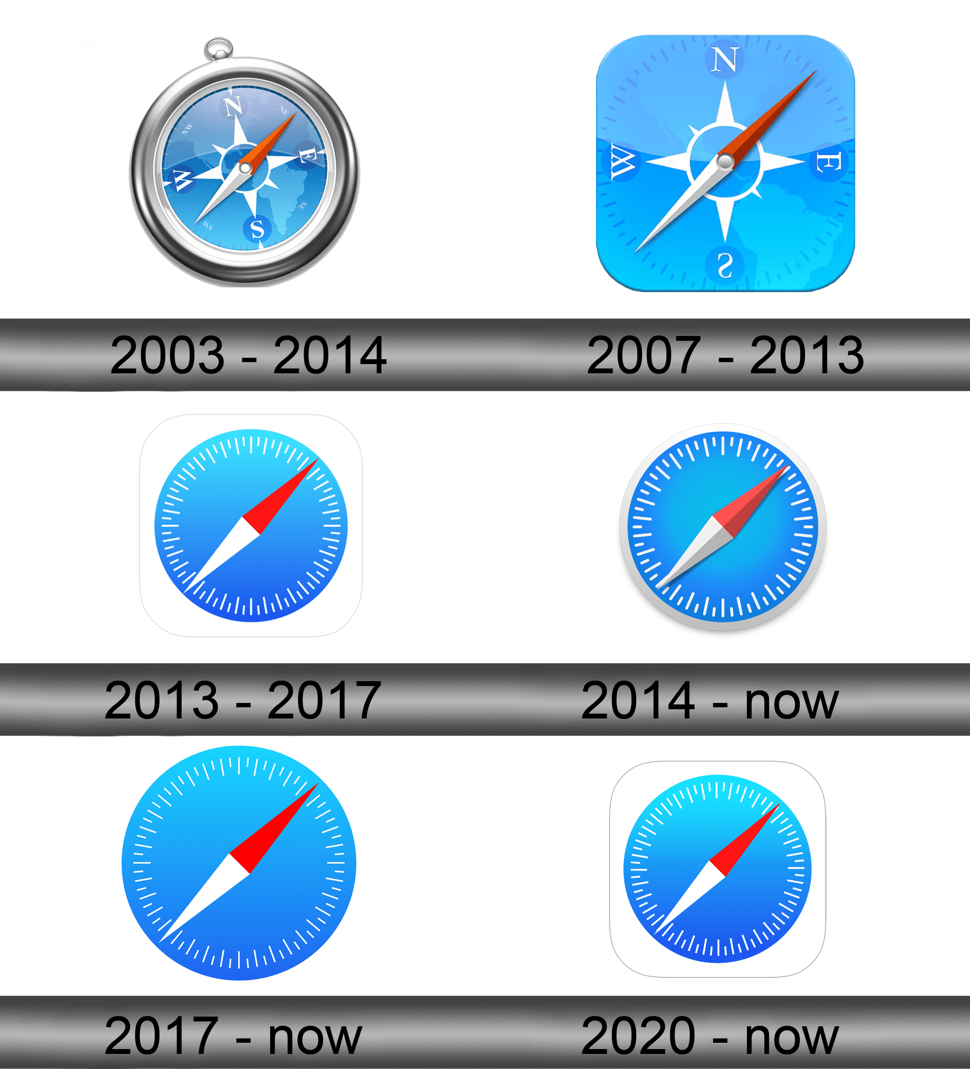 history of safari web browser