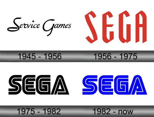 Sega Logo history