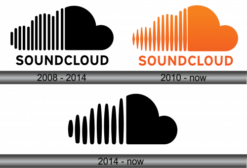 Soundcloud Logo history