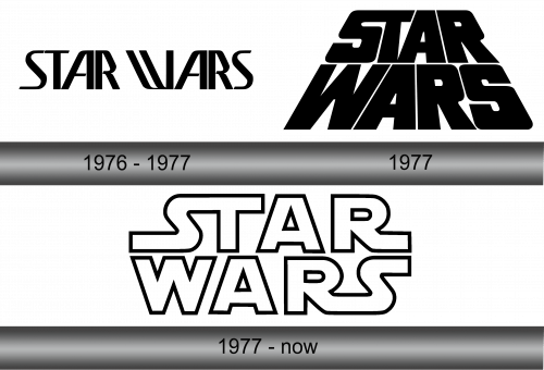 Star Wars Logo History