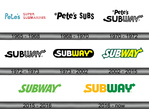 Subway Logo history