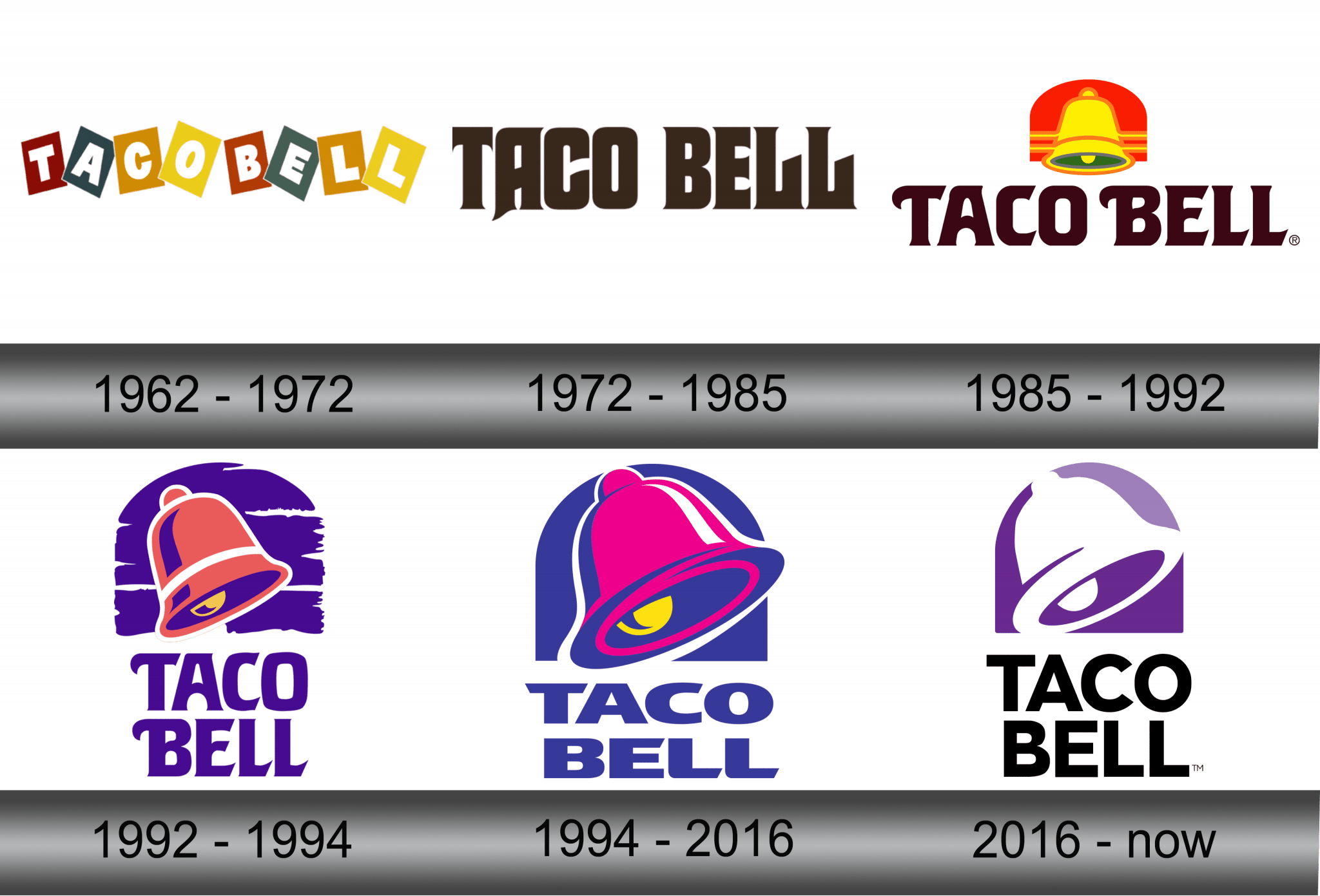 Taco Bell Logo and symbol, meaning, history, sign.