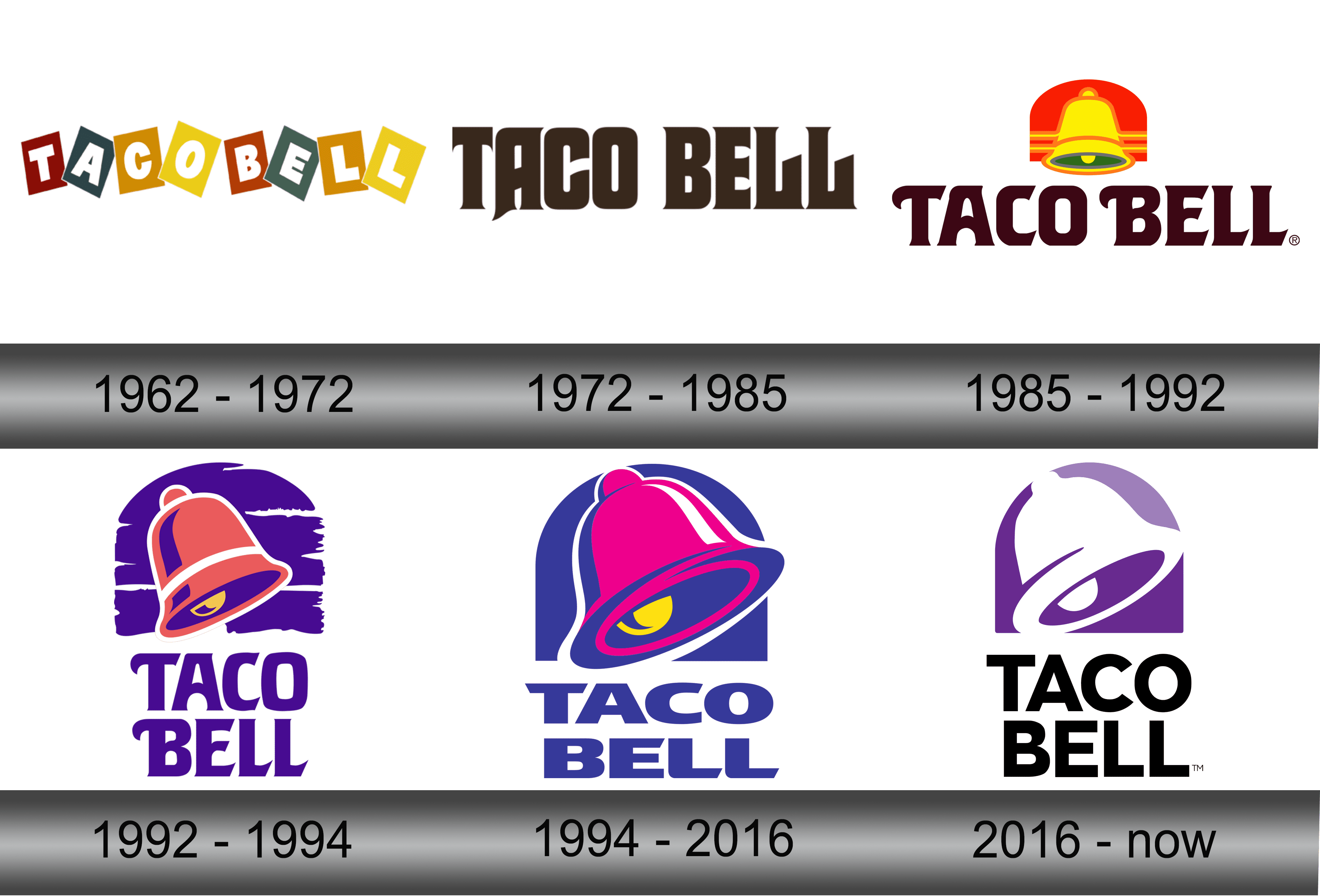 Taco Bell Logo and symbol, meaning, history, PNG, brand