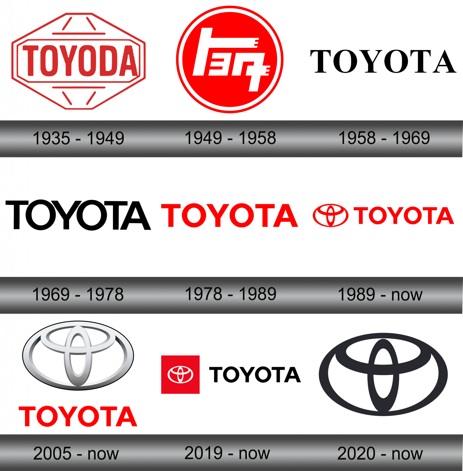 Toyota Logo and symbol, meaning, history, sign.