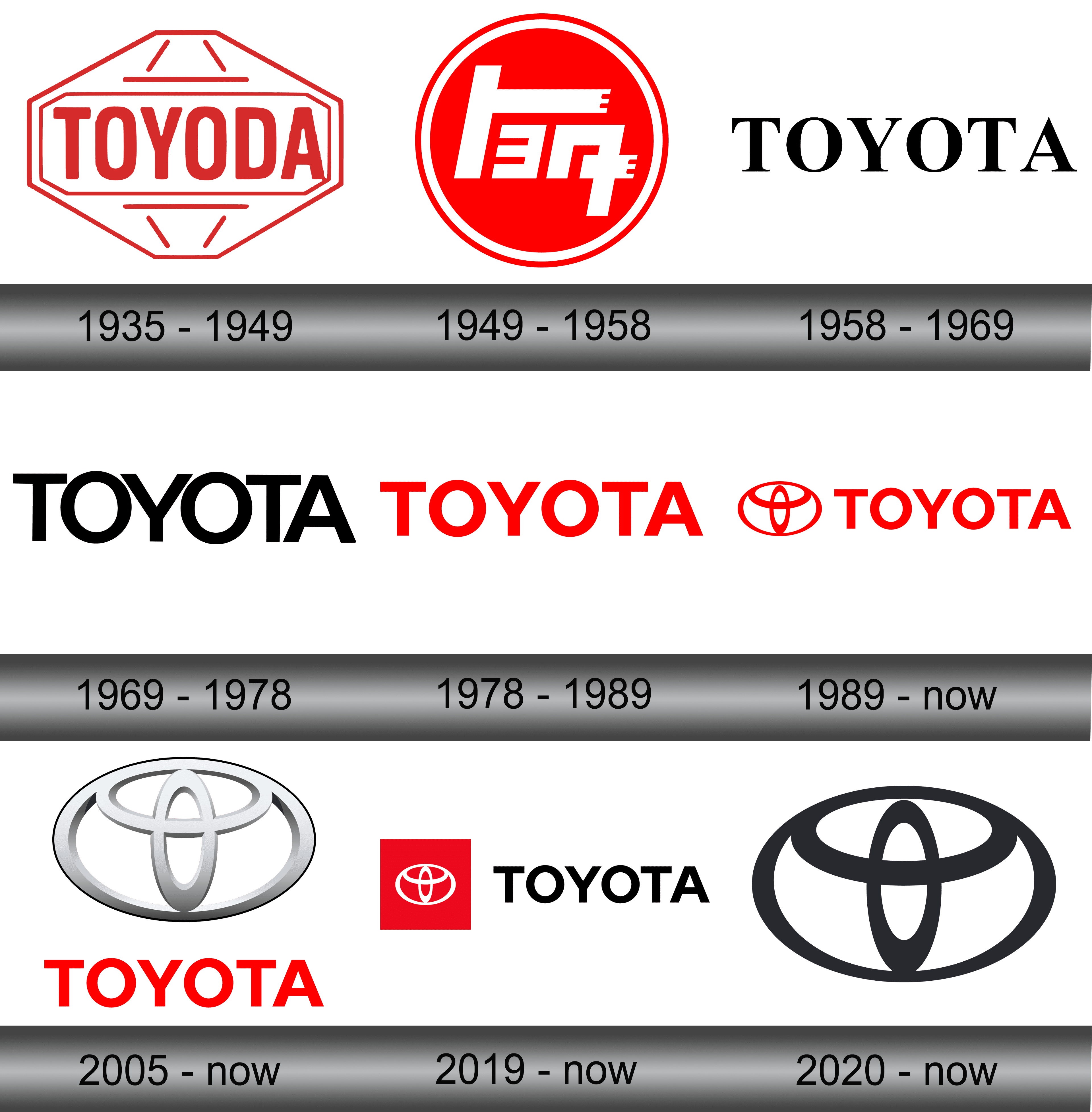 Learn 95+ about toyota sign meaning super hot - in.daotaonec