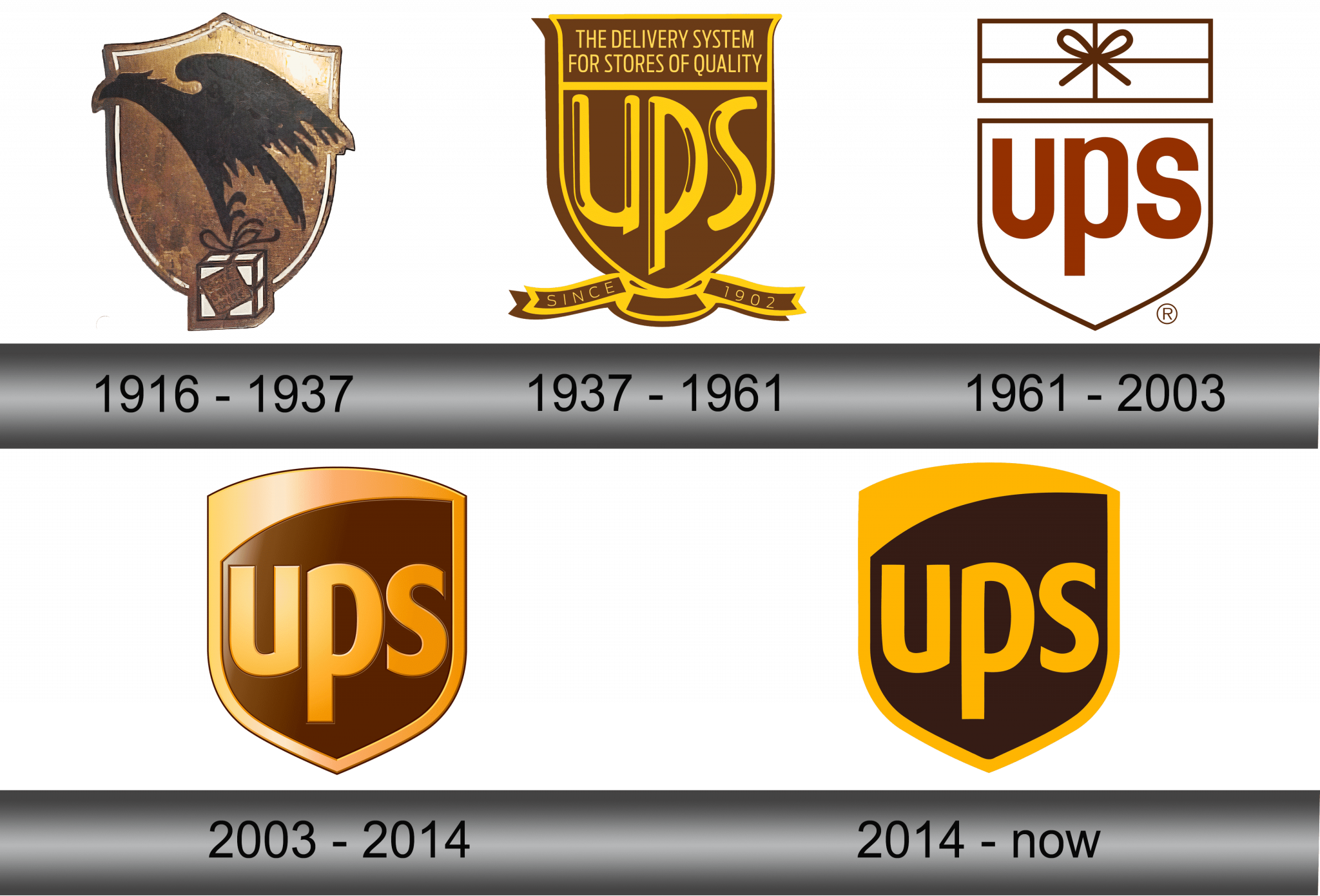 UPS Logo and symbol, meaning, history, sign.